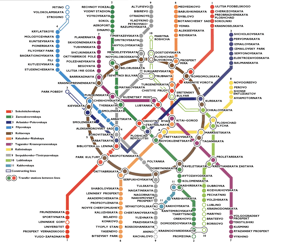 Interactive Moscow Metro Map: Click to enlarge